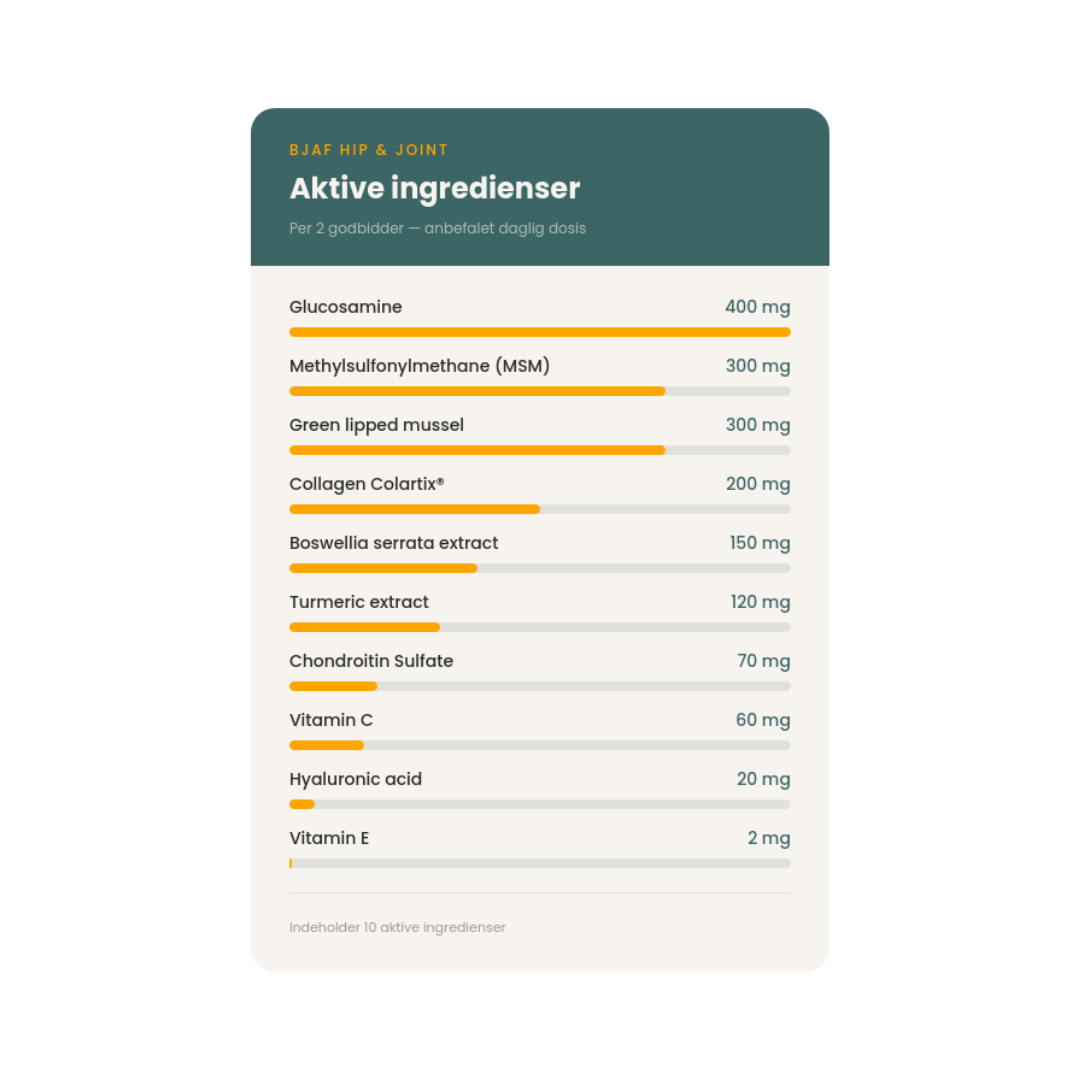 The 11 active ingredients in Bjaf Hip and Joint Chews